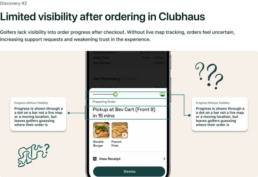 Discovery #2: Limited visibility after ordering in Clubhaus. Golfers lack visibility into order progress after checkout, without live map tracking.