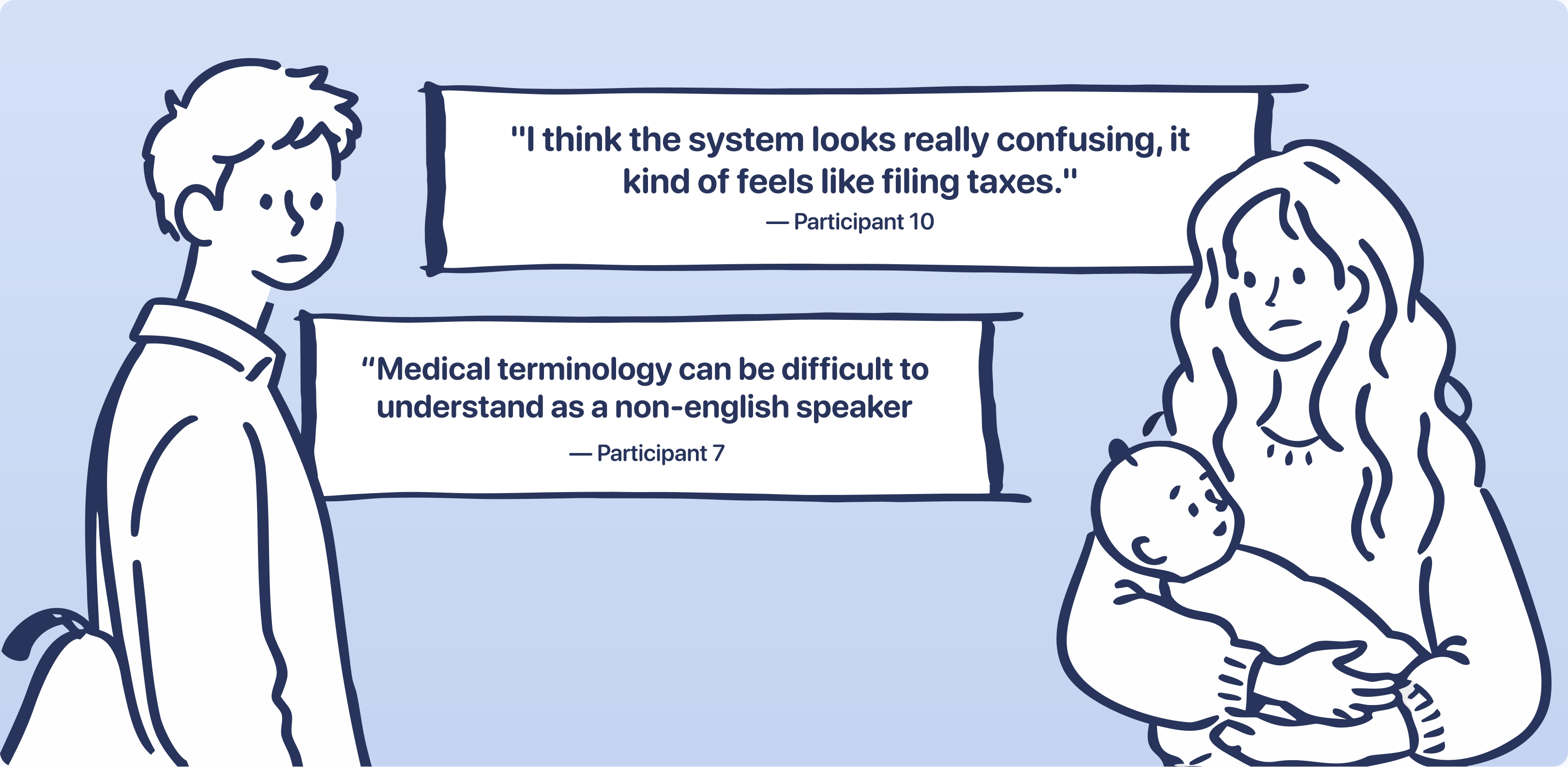 "I think the system looks really confusing, it kind of feels like filing taxes." — Participant 10. "Medical terminology can be difficult to understand as a non-english speaker" — Participant 7.
