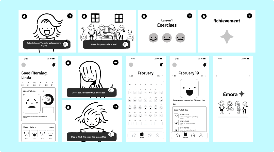 Wireframes and user flow screens for the Emora app, covering onboarding lessons, the mood-tracking calendar, and the parent dashboard